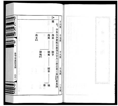 [管]管氏族谱_40卷首1卷 (江苏) 管氏家谱_八.pdf