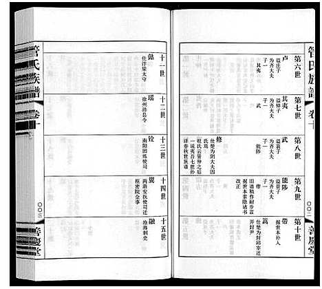 [管]管氏族谱_40卷首1卷 (江苏) 管氏家谱_九.pdf