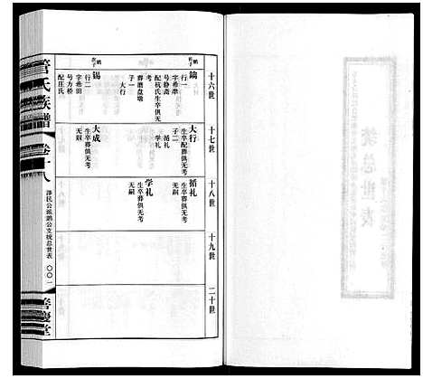 [管]管氏族谱_40卷首1卷 (江苏) 管氏家谱_十三.pdf