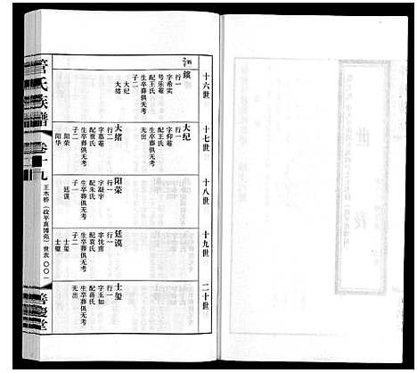 [管]管氏族谱_40卷首1卷 (江苏) 管氏家谱_十六.pdf