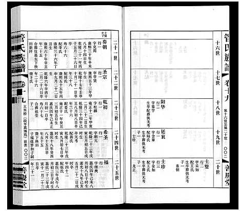 [管]管氏族谱_40卷首1卷 (江苏) 管氏家谱_十六.pdf