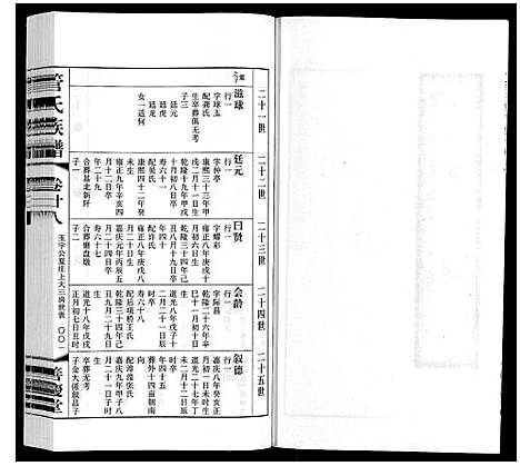 [管]管氏族谱_40卷首1卷 (江苏) 管氏家谱_二十一.pdf