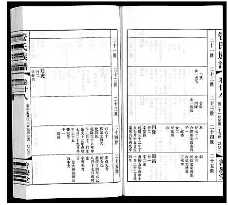 [管]管氏族谱_40卷首1卷 (江苏) 管氏家谱_二十一.pdf