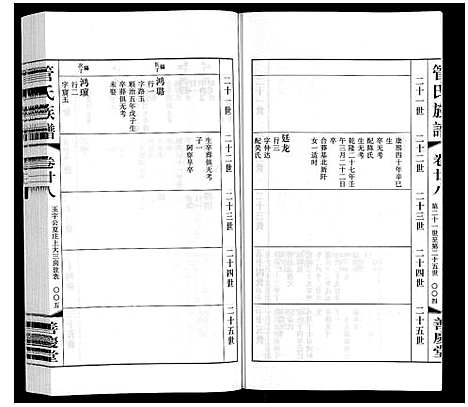 [管]管氏族谱_40卷首1卷 (江苏) 管氏家谱_二十一.pdf