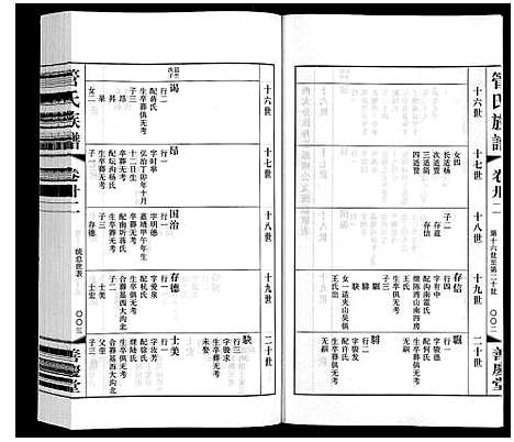 [管]管氏族谱_40卷首1卷 (江苏) 管氏家谱_二十二.pdf