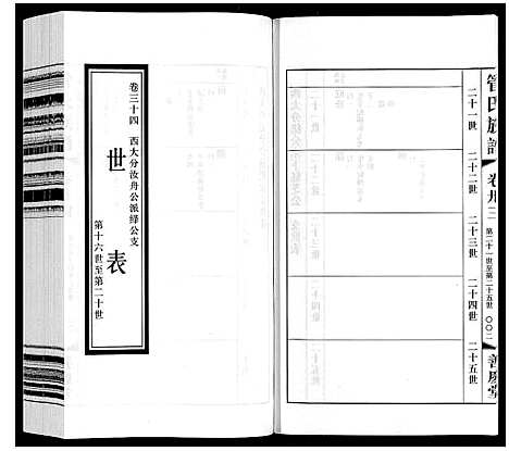 [管]管氏族谱_40卷首1卷 (江苏) 管氏家谱_二十五.pdf