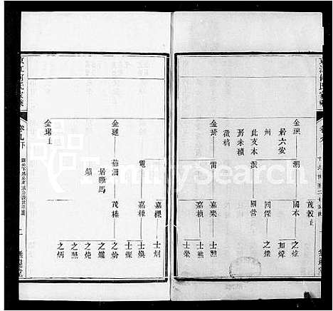 [何]京江何氏家乘_15卷首1卷_末2卷 (江苏) 京江何氏家乘 _二.pdf