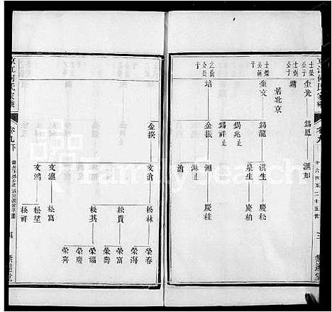 [何]京江何氏家乘_15卷首1卷_末2卷 (江苏) 京江何氏家乘 _二.pdf