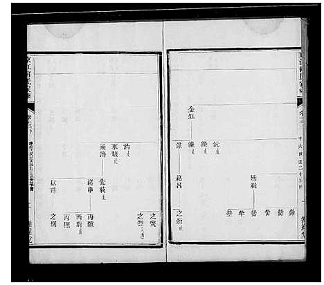 [何]京江何氏家乘_15卷首1卷_末2卷 (江苏) 京江何氏家乘 _三.pdf