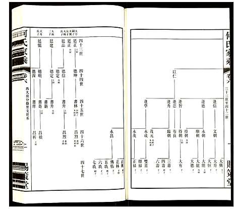 [何]何氏家乘 (江苏) 何氏家乘_六.pdf