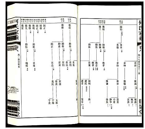 [何]何氏家乘 (江苏) 何氏家乘_八.pdf