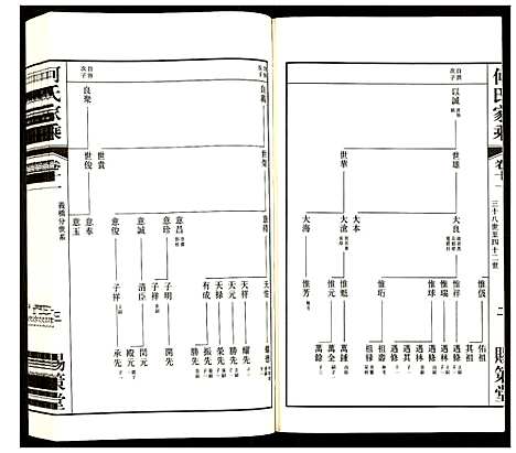 [何]何氏家乘 (江苏) 何氏家乘_十一.pdf