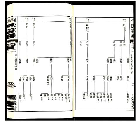 [何]何氏家乘 (江苏) 何氏家乘_十二.pdf