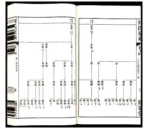 [何]何氏家乘 (江苏) 何氏家乘_十四.pdf