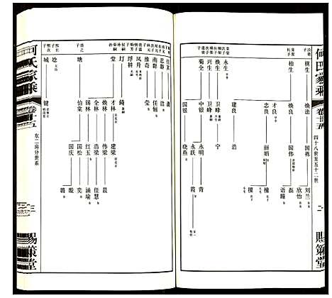 [何]何氏家乘 (江苏) 何氏家乘_十五.pdf