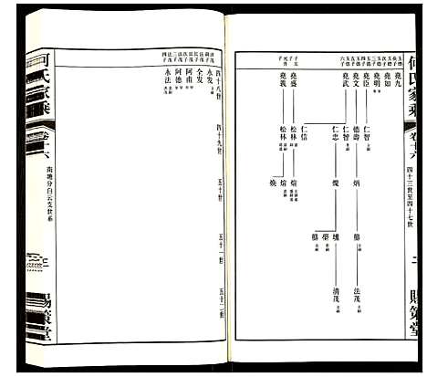 [何]何氏家乘 (江苏) 何氏家乘_十六.pdf