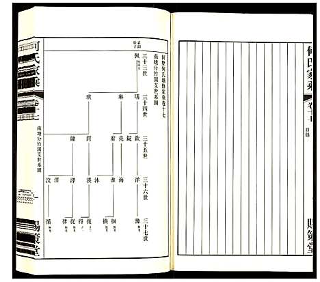 [何]何氏家乘 (江苏) 何氏家乘_十七.pdf