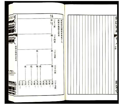 [何]何氏家乘 (江苏) 何氏家乘_十八.pdf