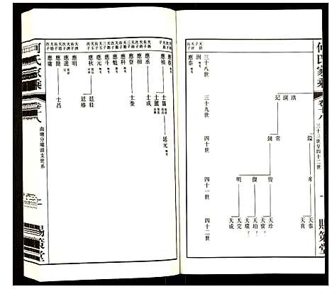 [何]何氏家乘 (江苏) 何氏家乘_十八.pdf