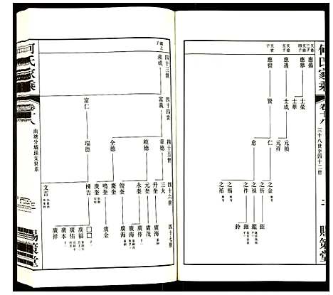 [何]何氏家乘 (江苏) 何氏家乘_十八.pdf