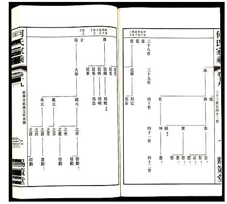 [何]何氏家乘 (江苏) 何氏家乘_十九.pdf