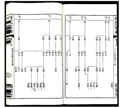 [何]何氏家乘 (江苏) 何氏家乘_十九.pdf