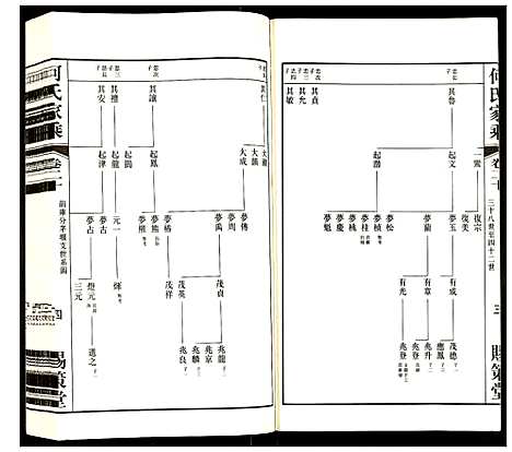 [何]何氏家乘 (江苏) 何氏家乘_二十.pdf