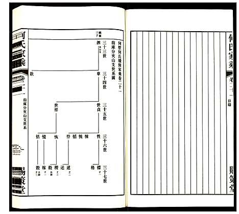 [何]何氏家乘 (江苏) 何氏家乘_二十一.pdf