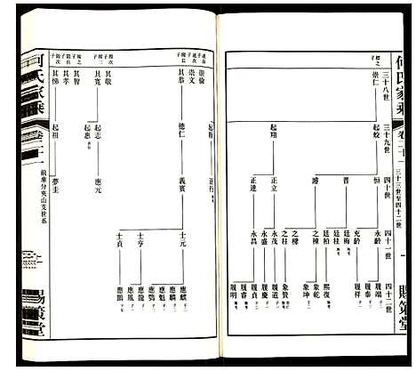 [何]何氏家乘 (江苏) 何氏家乘_二十一.pdf