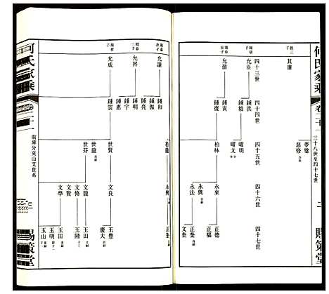 [何]何氏家乘 (江苏) 何氏家乘_二十一.pdf