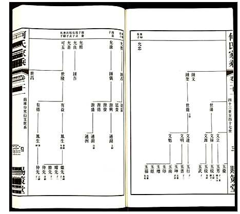 [何]何氏家乘 (江苏) 何氏家乘_二十一.pdf