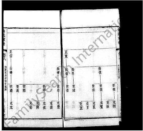 [何]何氏家乘_12卷 (江苏) 何氏家乘 _二.pdf