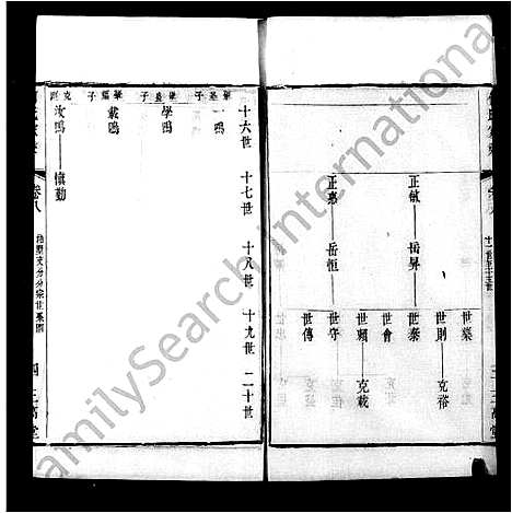 [何]何氏家乘_12卷 (江苏) 何氏家乘 _二.pdf