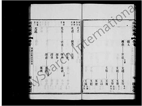 [何]何氏家乘_32卷-晋陵何墅何氏家乘 (江苏) 何氏家乘 .pdf