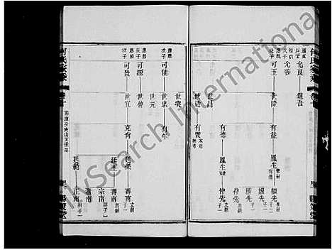 [何]何氏家乘_32卷-晋陵何墅何氏家乘 (江苏) 何氏家乘 .pdf