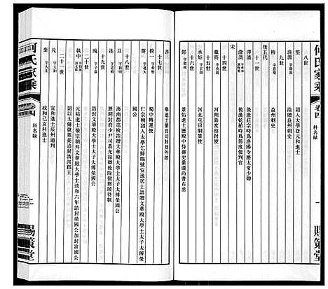 [何]晋陵何墅何氏家乘_22卷 (江苏) 晋陵何墅何氏家乘_四.pdf