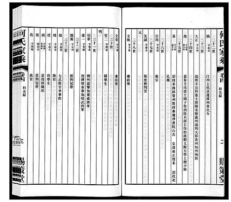 [何]晋陵何墅何氏家乘_22卷 (江苏) 晋陵何墅何氏家乘_四.pdf