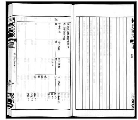 [何]晋陵何墅何氏家乘_22卷 (江苏) 晋陵何墅何氏家乘_七.pdf