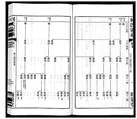 [何]晋陵何墅何氏家乘_22卷 (江苏) 晋陵何墅何氏家乘_七.pdf