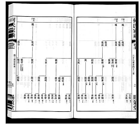 [何]晋陵何墅何氏家乘_22卷 (江苏) 晋陵何墅何氏家乘_七.pdf