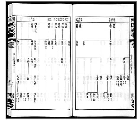 [何]晋陵何墅何氏家乘_22卷 (江苏) 晋陵何墅何氏家乘_七.pdf