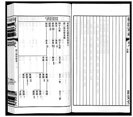 [何]晋陵何墅何氏家乘_22卷 (江苏) 晋陵何墅何氏家乘_八.pdf