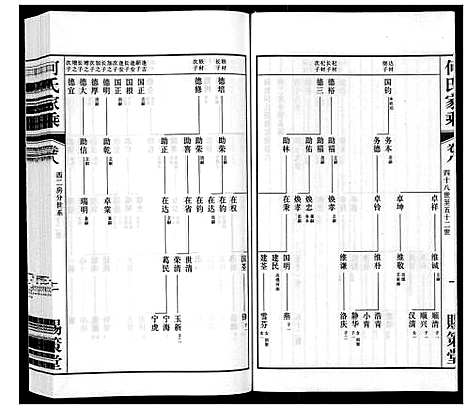 [何]晋陵何墅何氏家乘_22卷 (江苏) 晋陵何墅何氏家乘_八.pdf