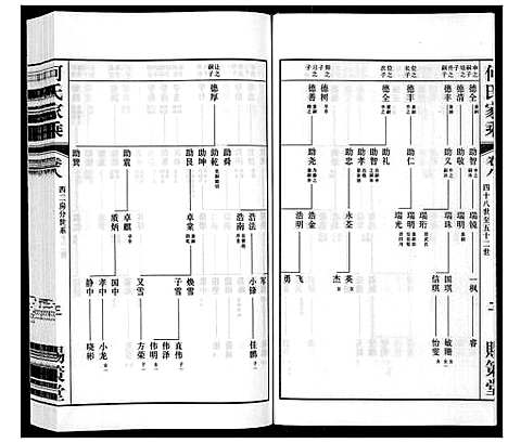 [何]晋陵何墅何氏家乘_22卷 (江苏) 晋陵何墅何氏家乘_八.pdf