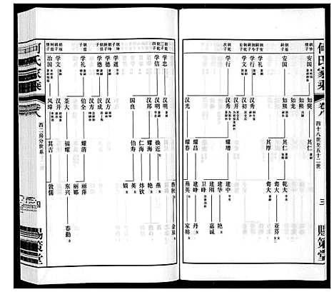 [何]晋陵何墅何氏家乘_22卷 (江苏) 晋陵何墅何氏家乘_八.pdf