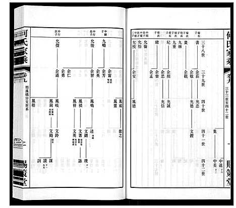 [何]晋陵何墅何氏家乘_22卷 (江苏) 晋陵何墅何氏家乘_九.pdf