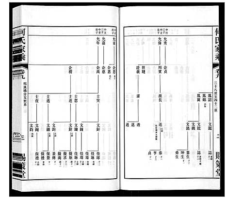 [何]晋陵何墅何氏家乘_22卷 (江苏) 晋陵何墅何氏家乘_九.pdf