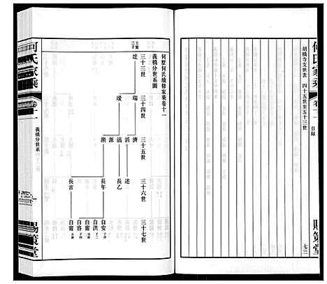 [何]晋陵何墅何氏家乘_22卷 (江苏) 晋陵何墅何氏家乘_十一.pdf