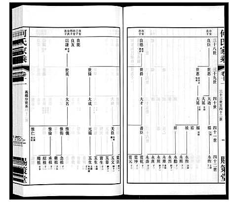 [何]晋陵何墅何氏家乘_22卷 (江苏) 晋陵何墅何氏家乘_十一.pdf