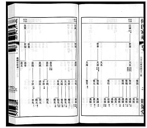 [何]晋陵何墅何氏家乘_22卷 (江苏) 晋陵何墅何氏家乘_十一.pdf